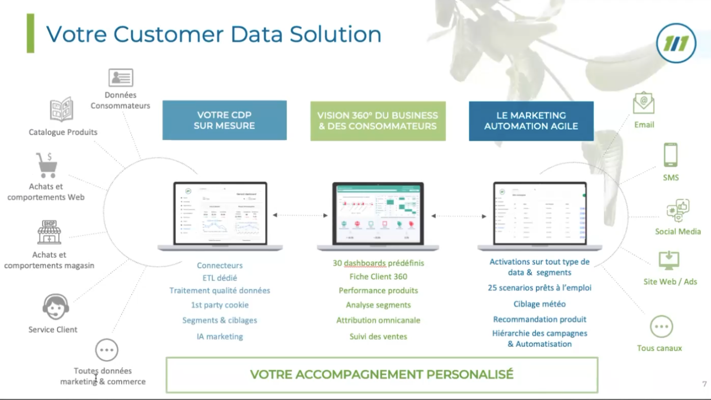 cdp marketing 1by1 schema fonctionnement