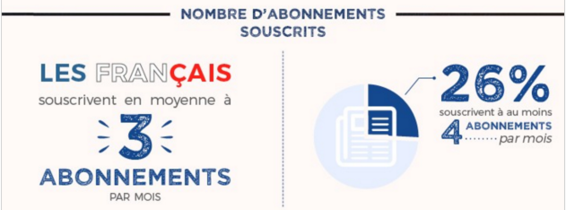 infographie abonnés france