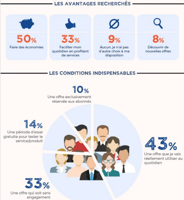 infographie-raisons-abonnement