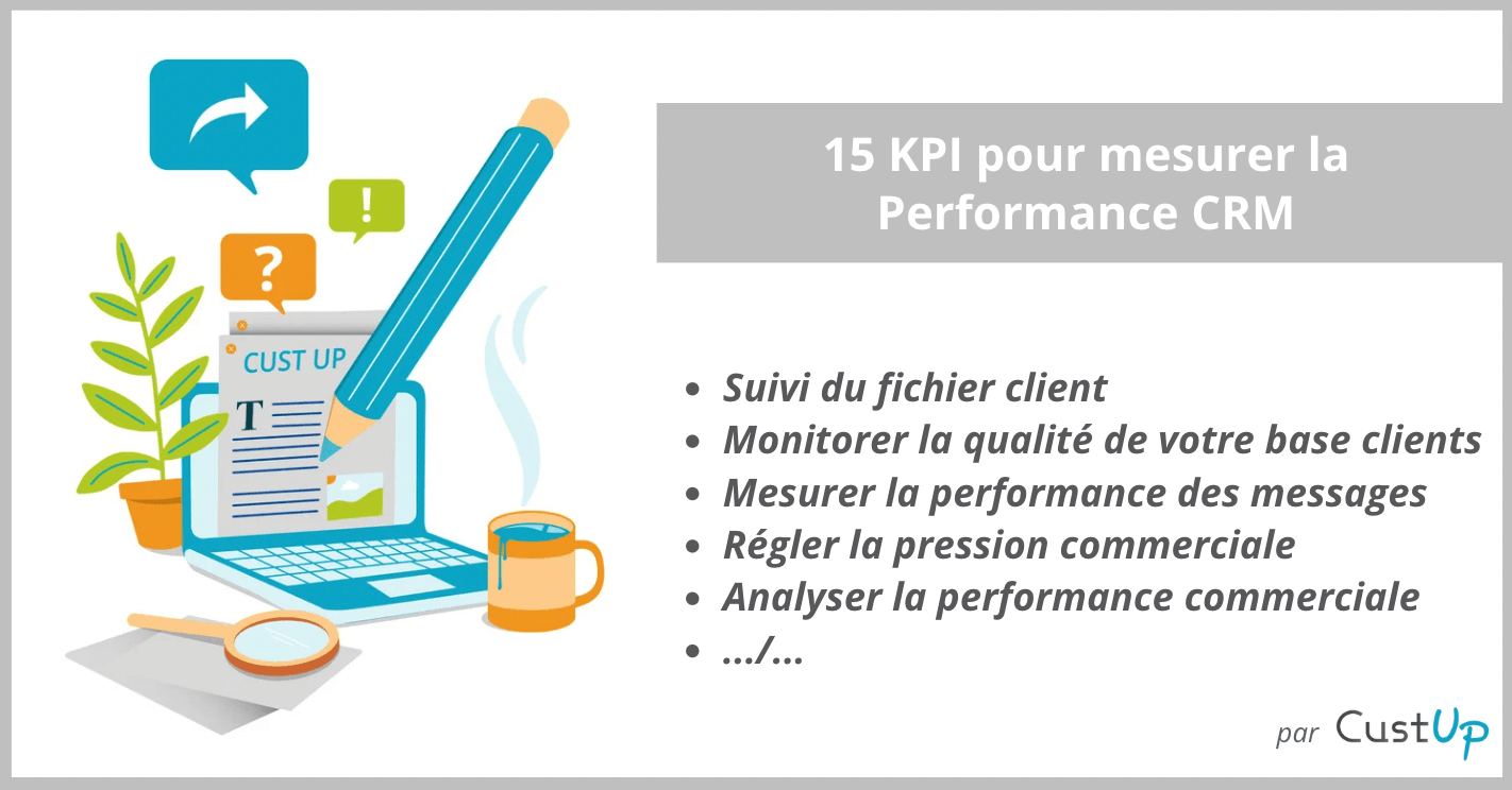 calculer le ROI de vos campagnes : 4 indicateurs à connaître