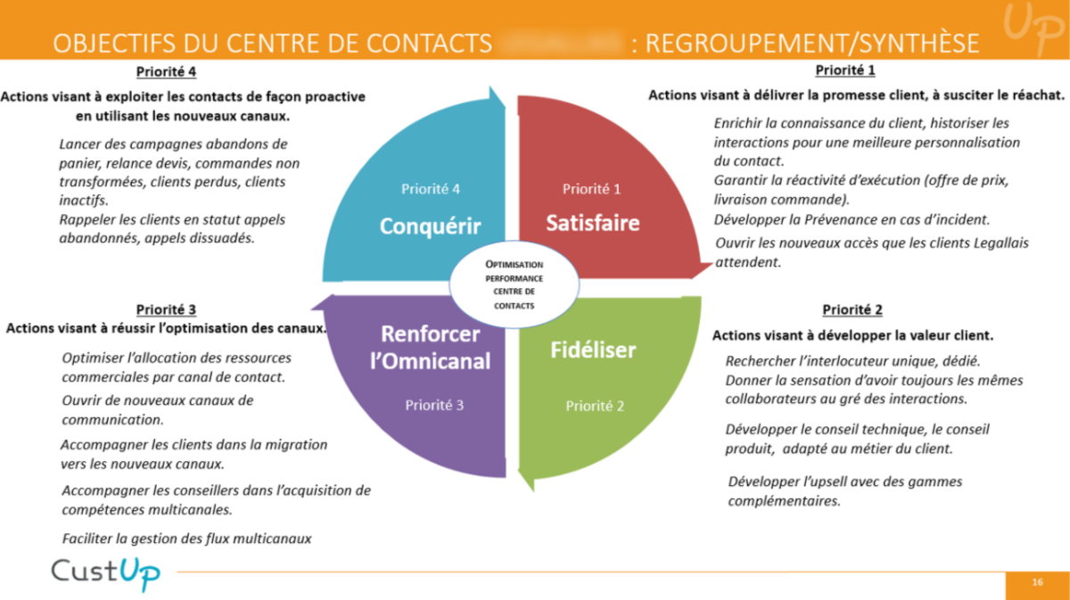 indicateurs performance reporting centre appels matrice objectifs