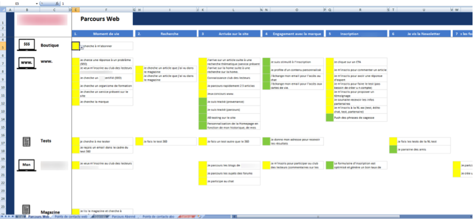 cartographie parcours client web