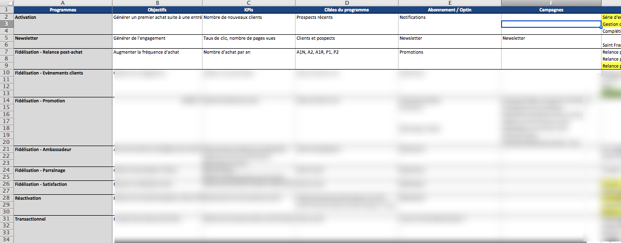 exemple programmes relationnels