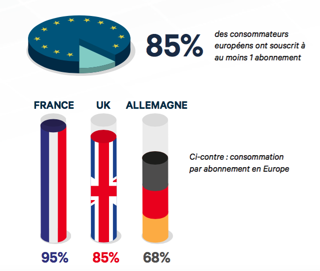 français et abonnements statistiques graphique 1