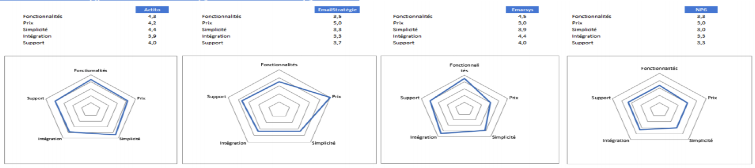 benchmark solutions crm