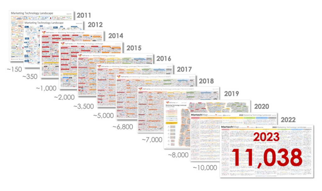 chief martec landscape marketing tools