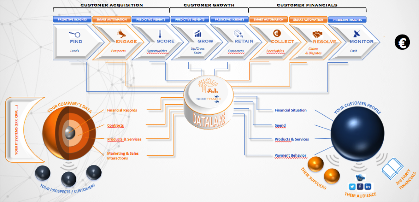 sidetrade technologies