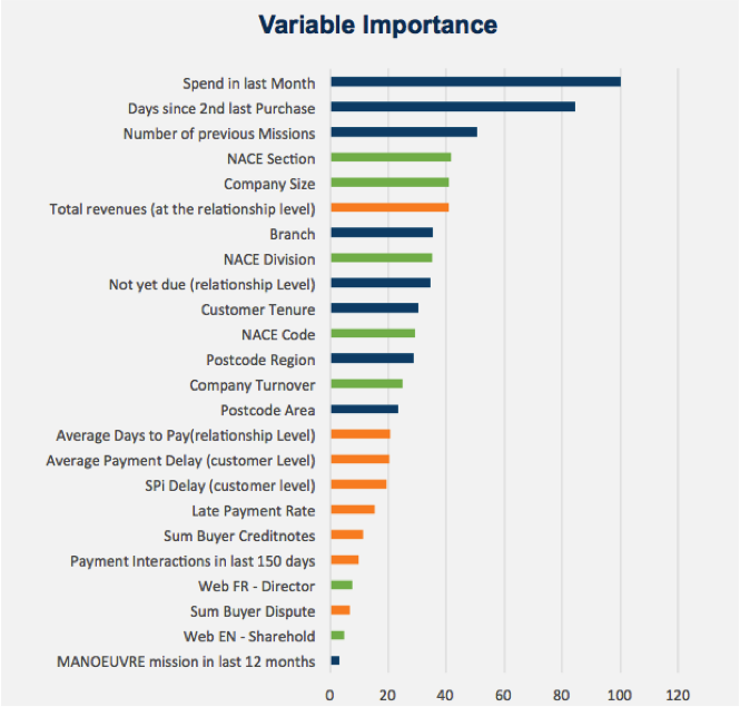 sidetrade variables