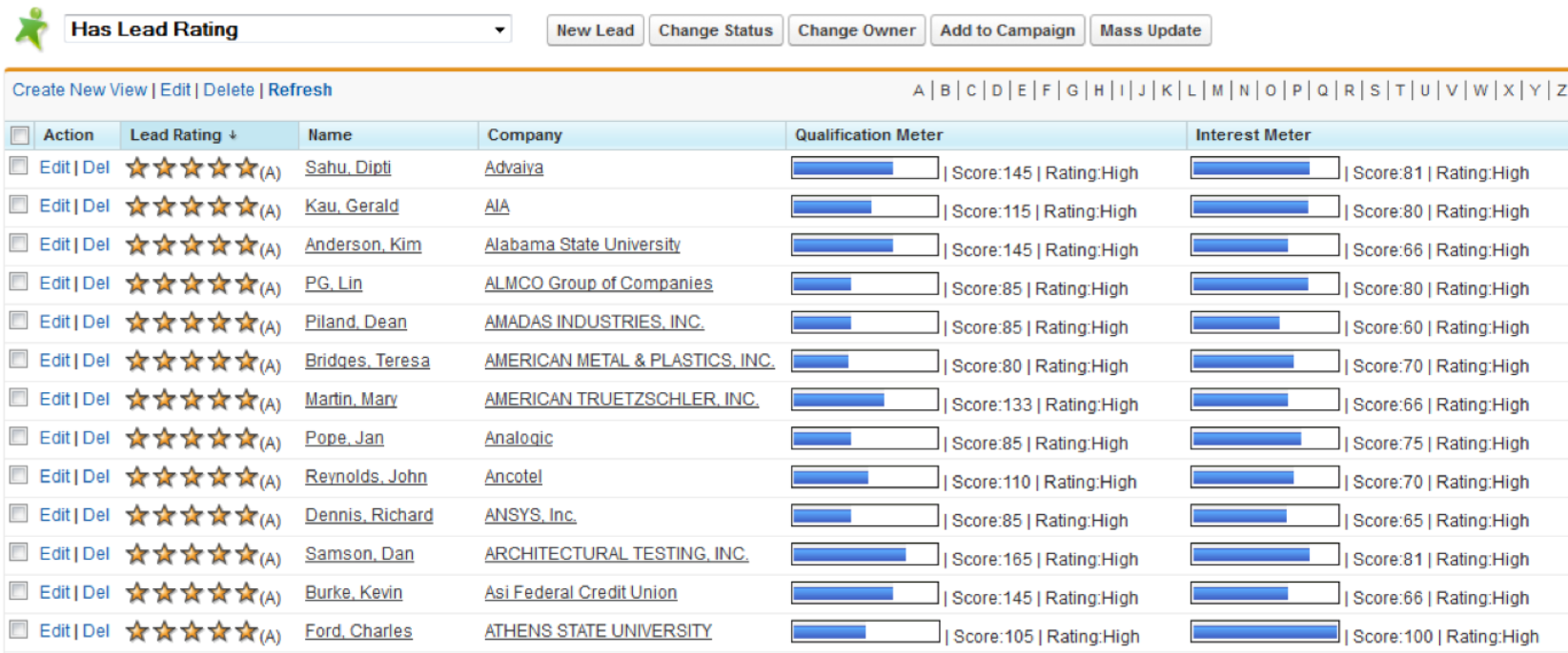 lead scoring crm