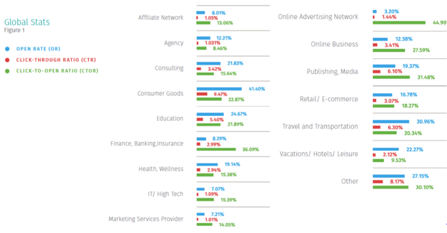 statistiques email marketing