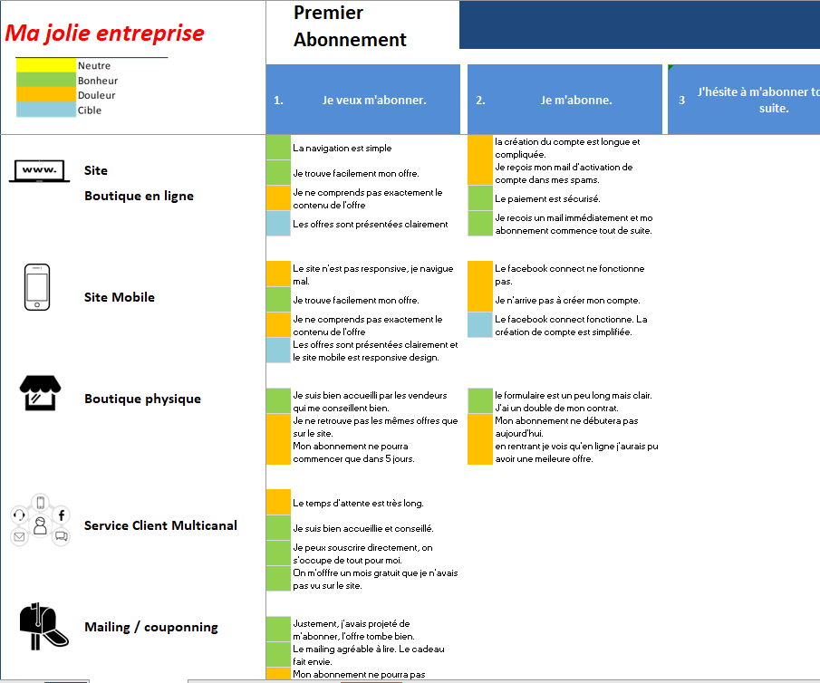 exemple mapping parcours abonnes