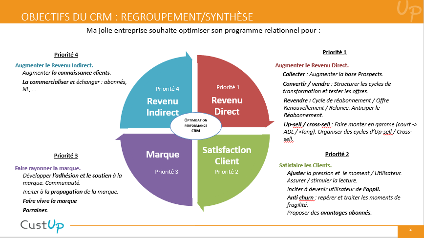 objectifs-crm