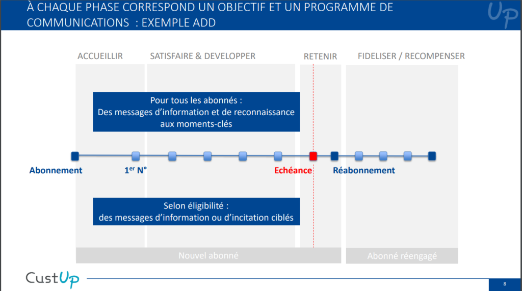 programme relationnel abonnement macro