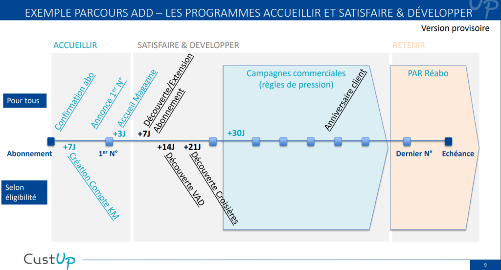 programme relationnel abonnement micro