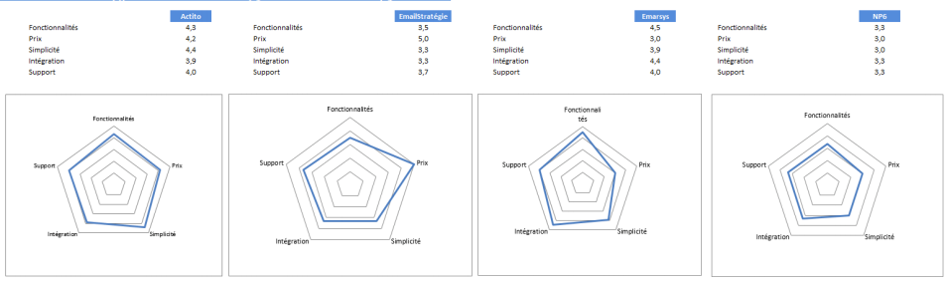 benchmark crm b2b