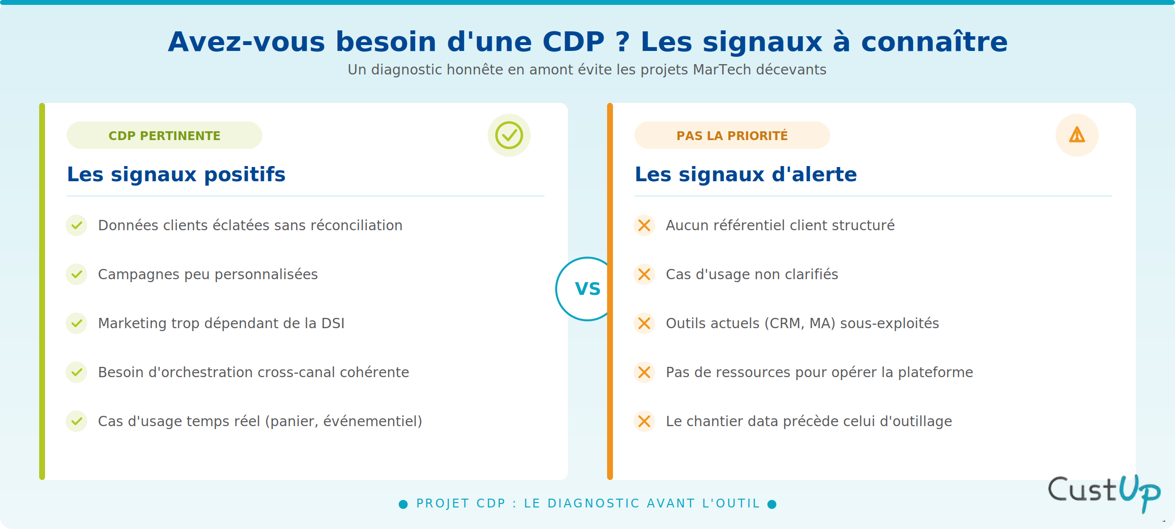 customer data platform signaux besoin cdp