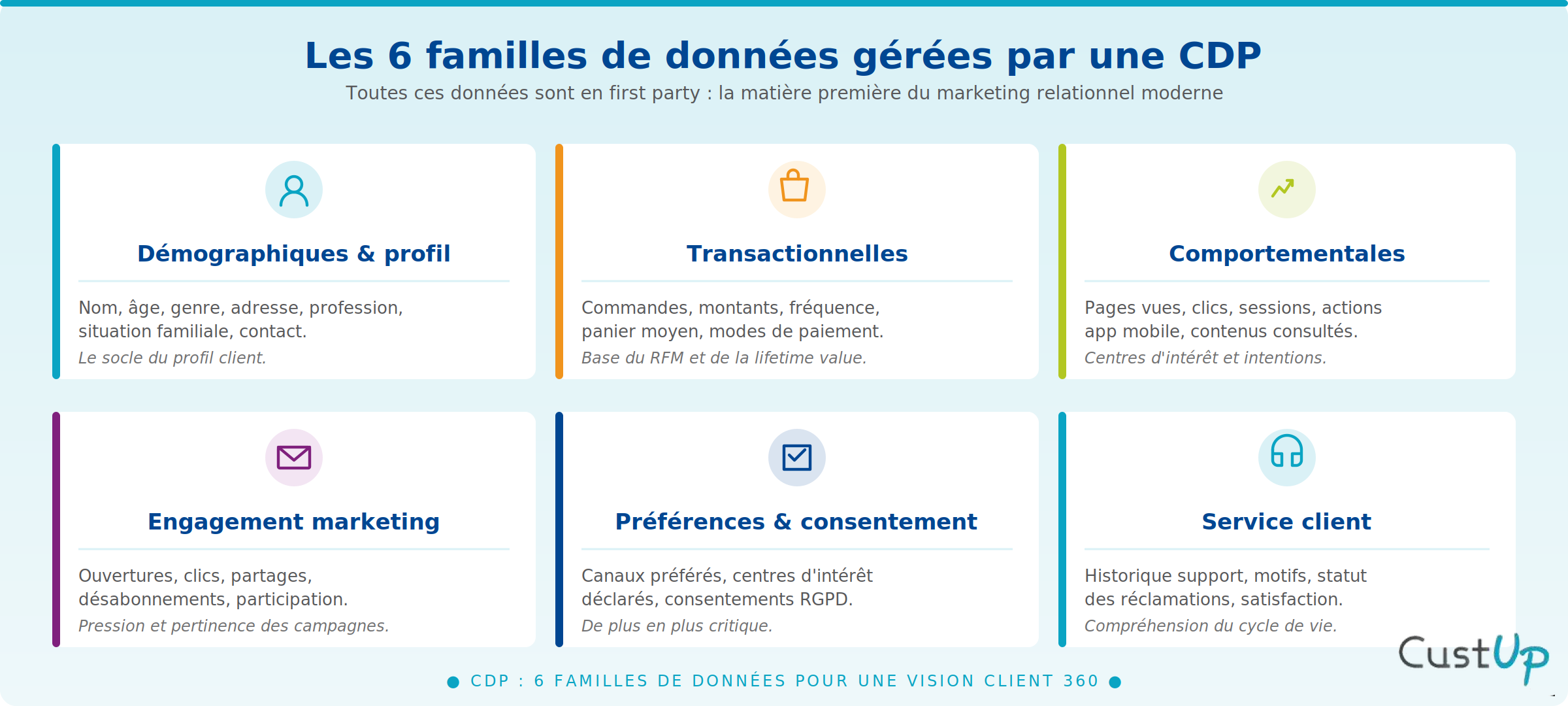 famille donnees