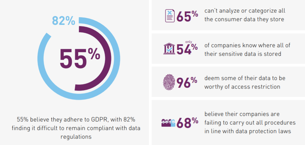 gemalto etude securite donnees