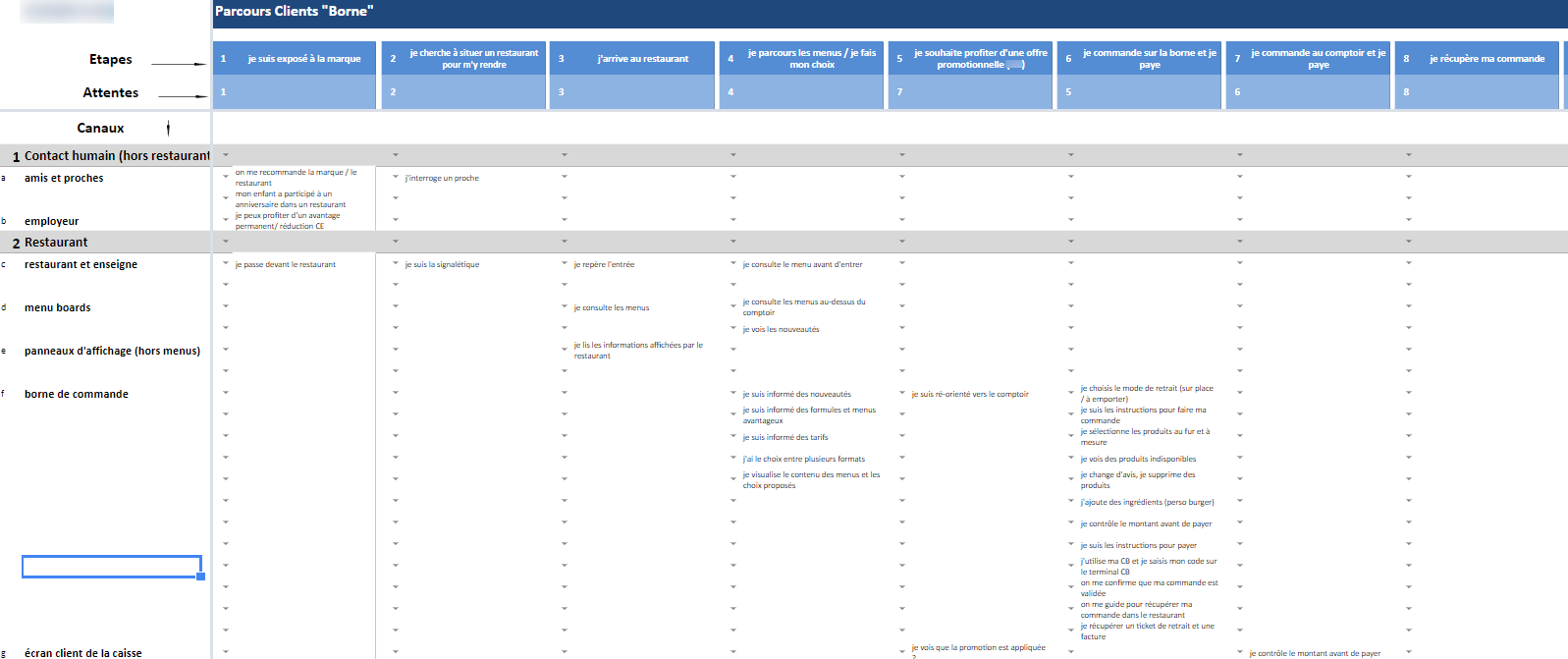 matrice parcours clients exemples