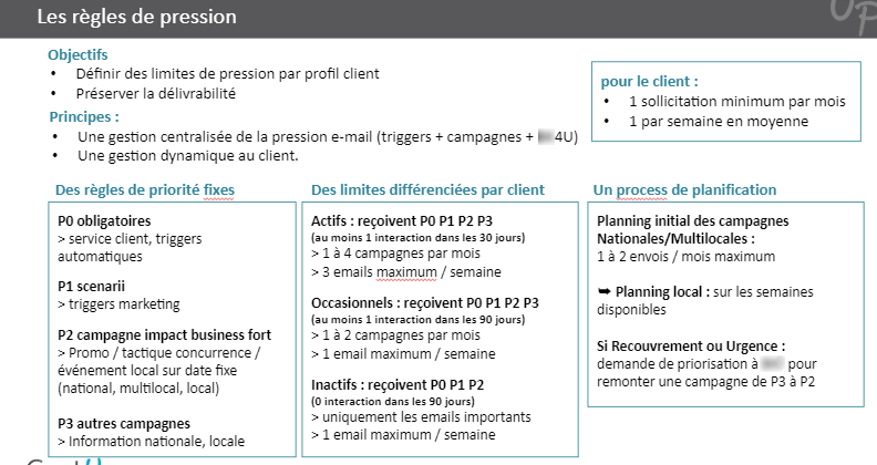 definition regles pression marketing