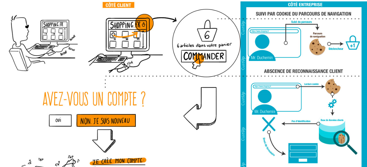 infographie bienvenue suite premier achat 1