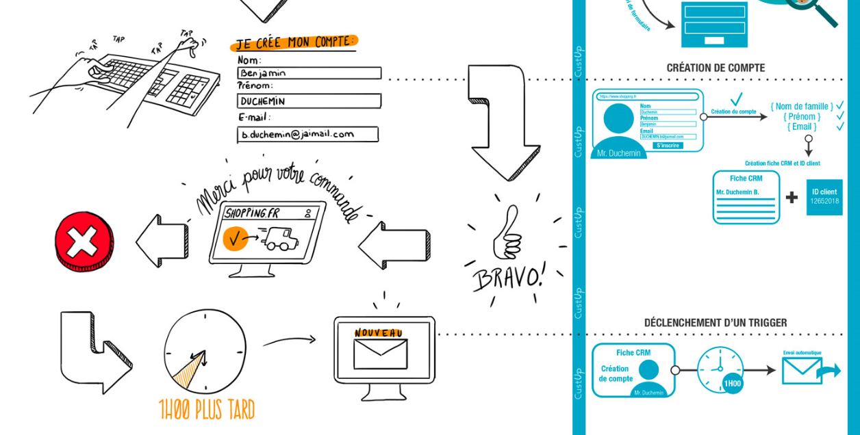 infographie bienvenue suite premier achat 2