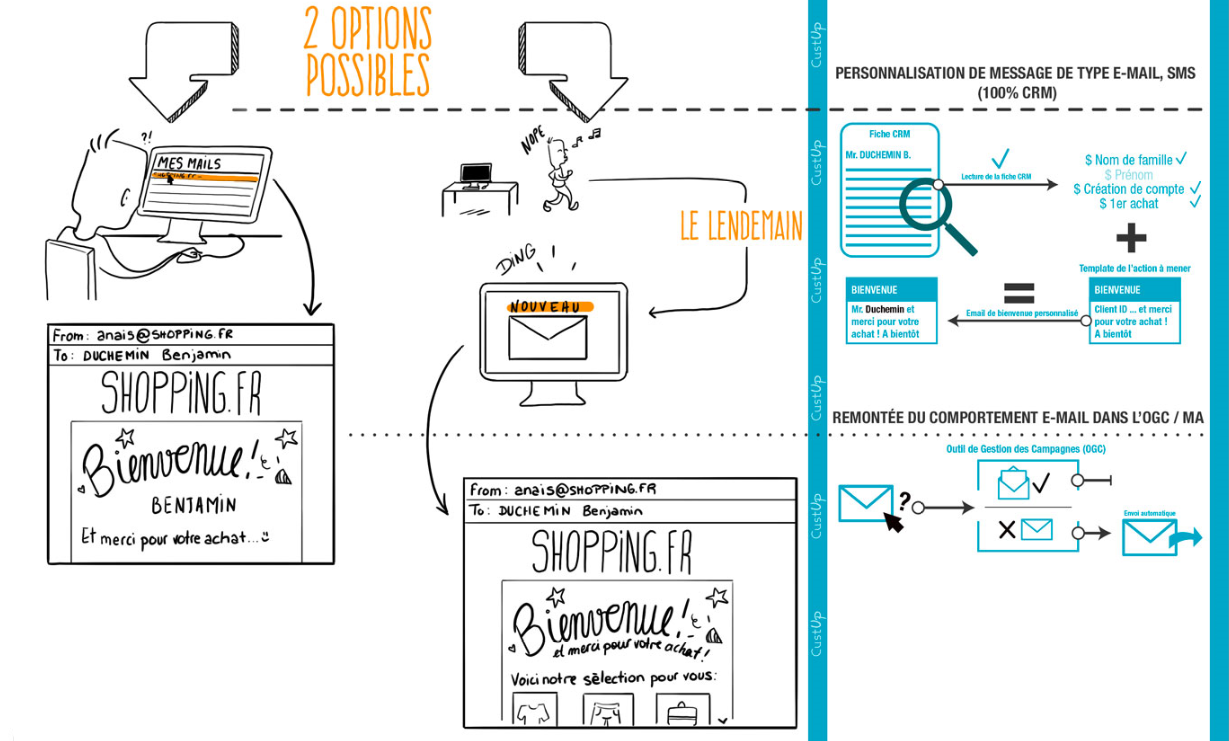 infographie bienvenue suite premier achat 3