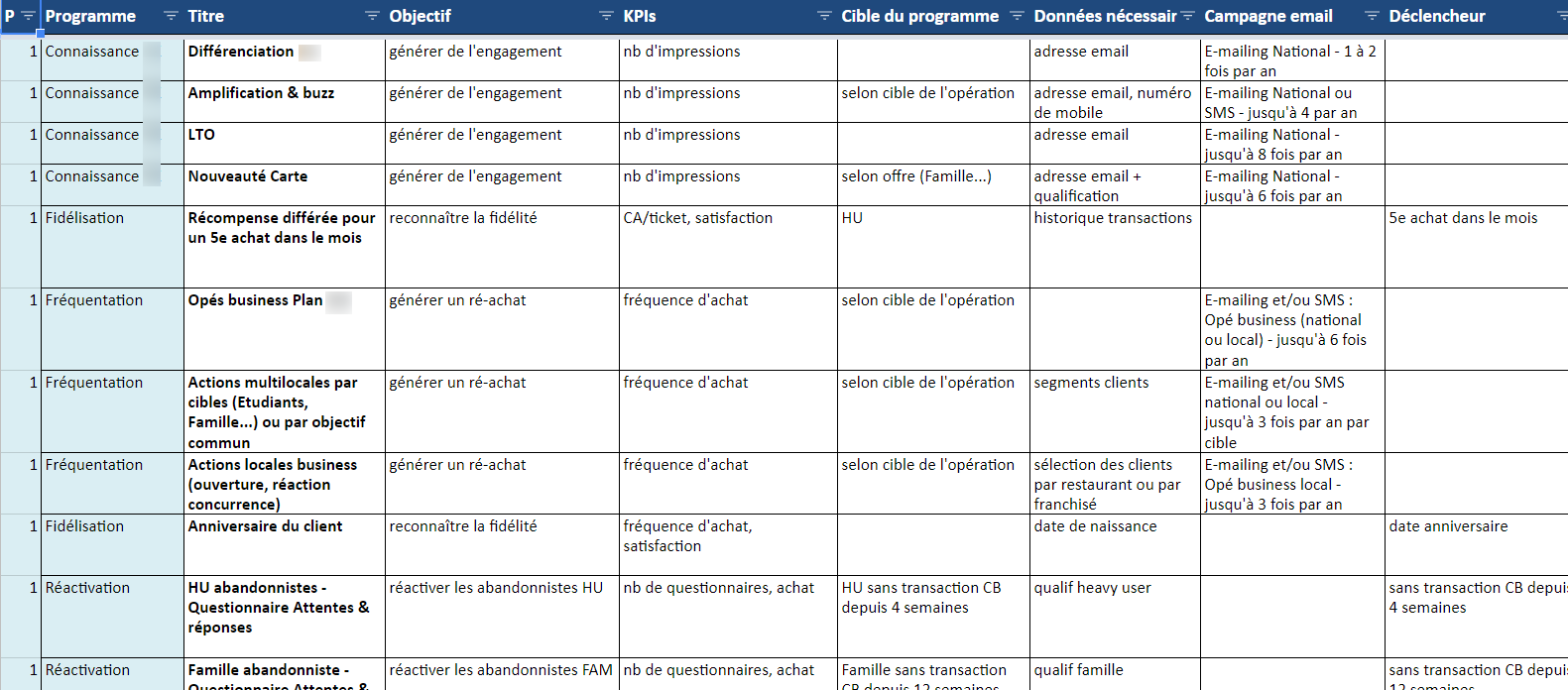 plan relationnel extrait