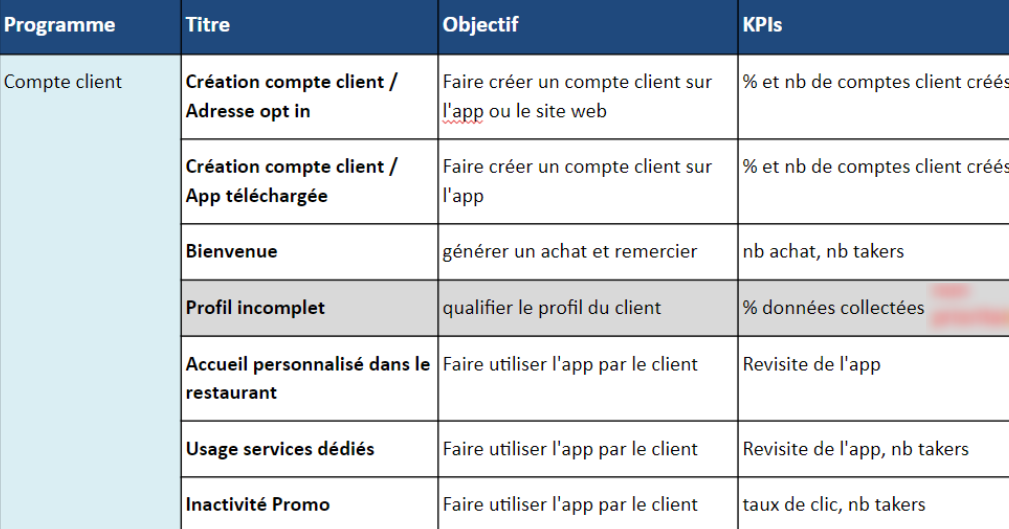 programme marketing actions