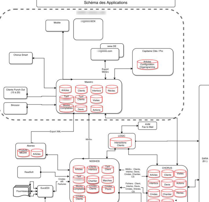 cartographie donnees