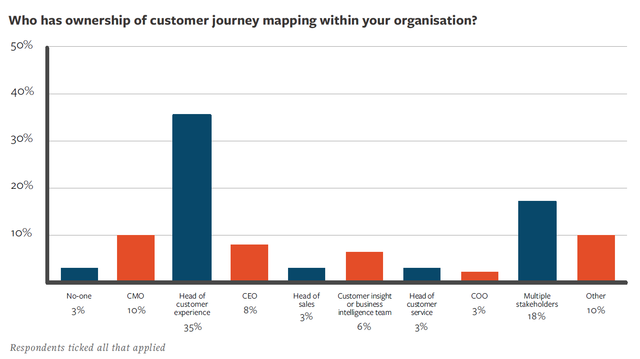 etude parcours clients graphe 2