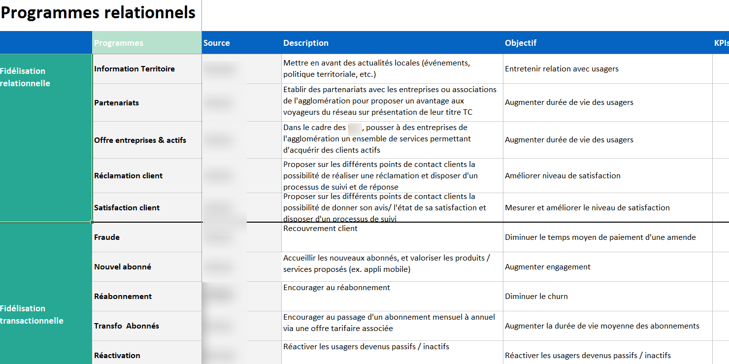 programmes relationnels fidelite