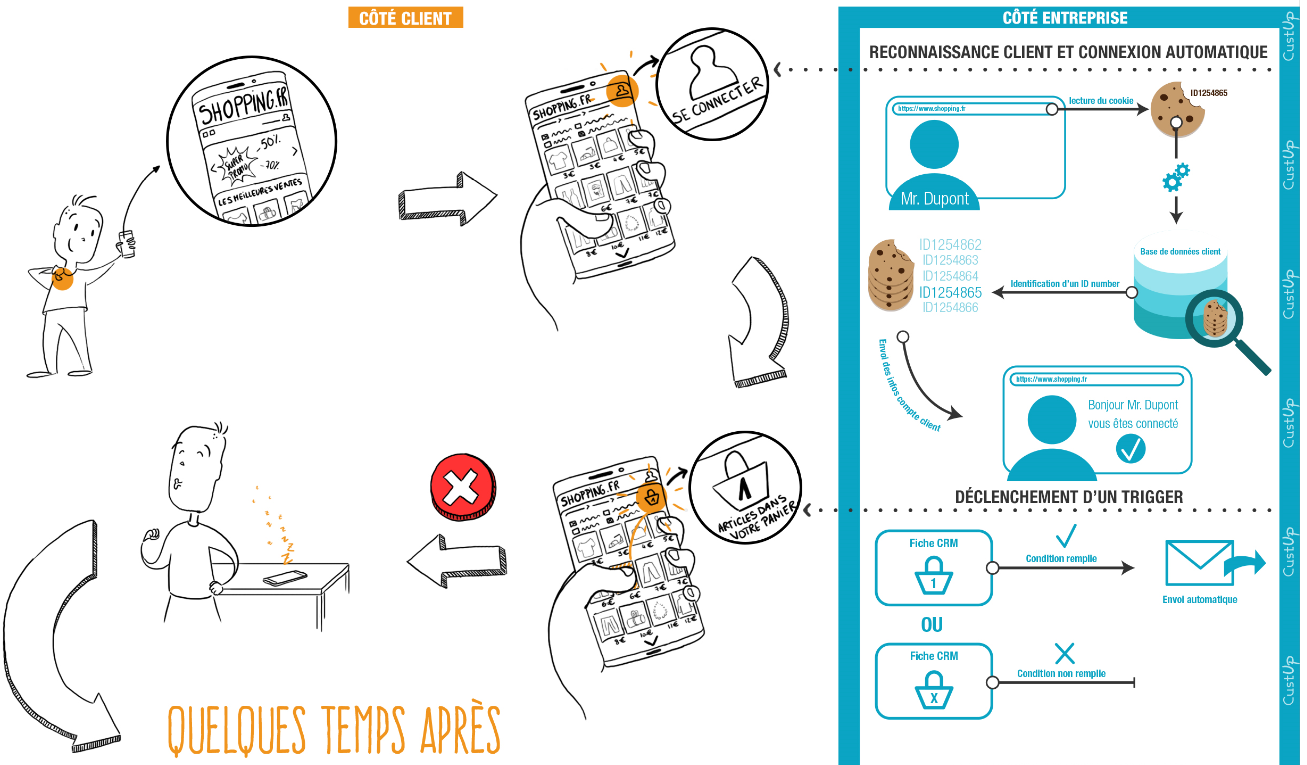 scenario-relance-panier-abandonne-infographie 2