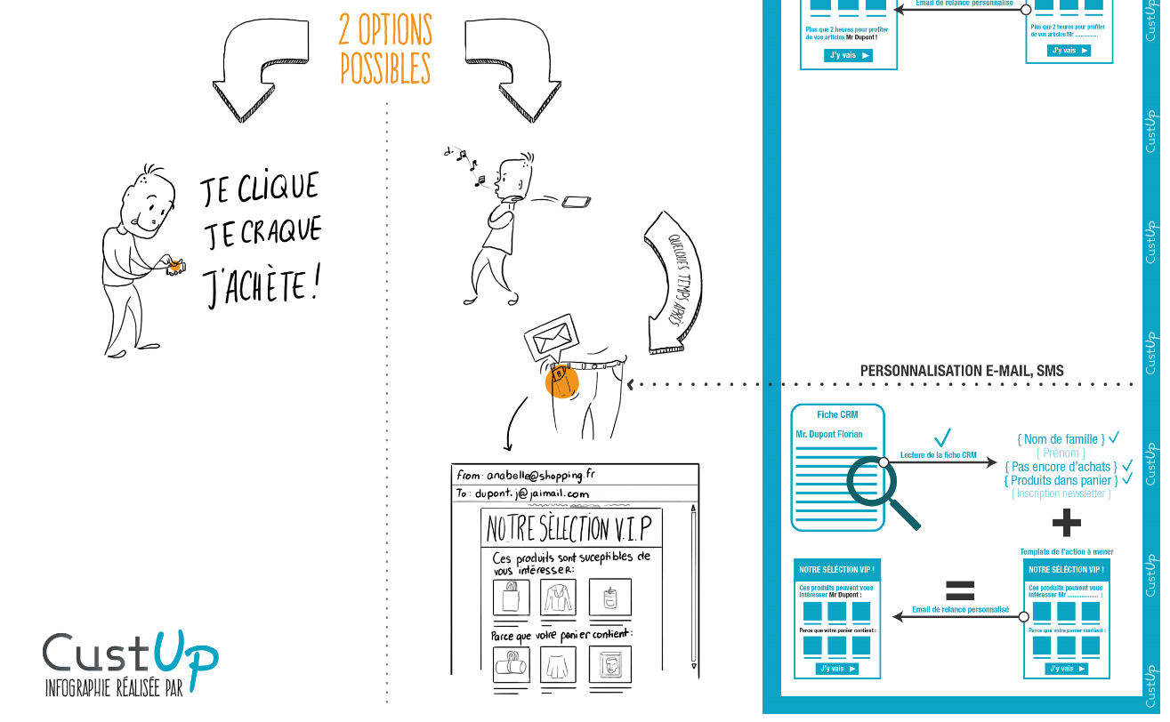 scenario-relance-panier-abandonne-infographie 4