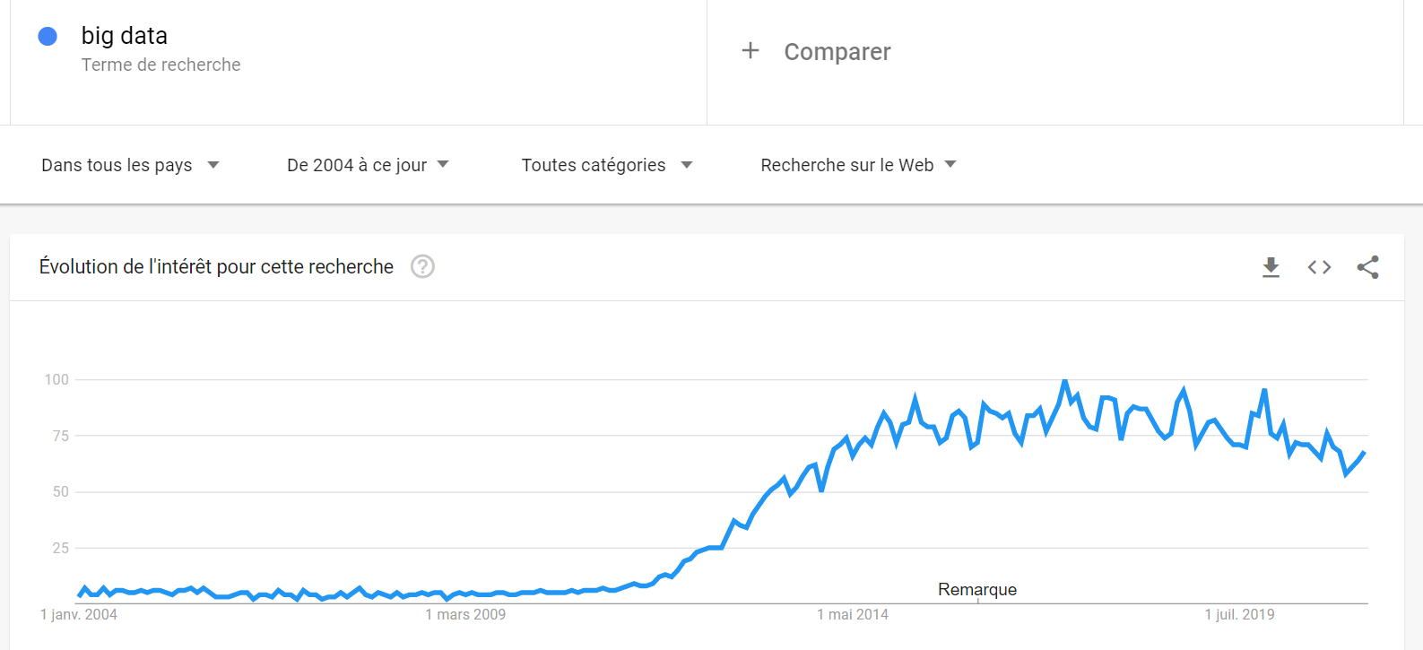 big data definition tendances monde