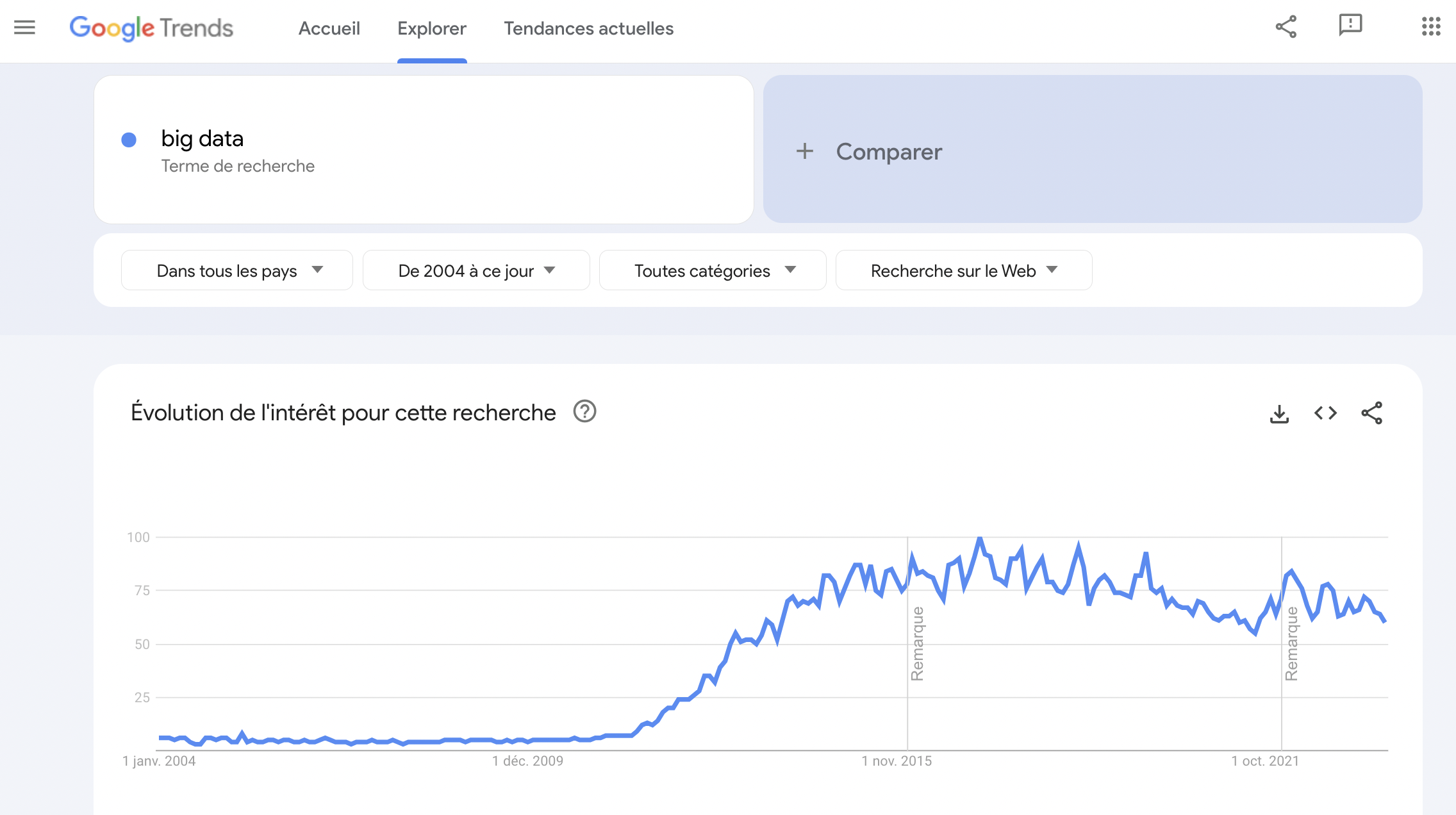big data google trends