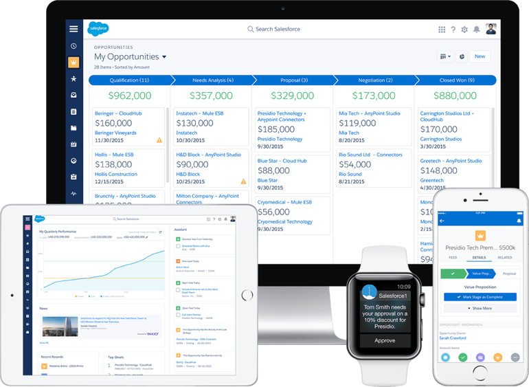 crm mobile salesforce