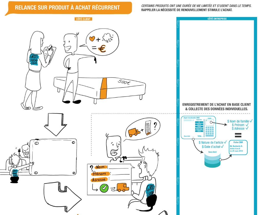 infographie relance produit achat recurrent 1