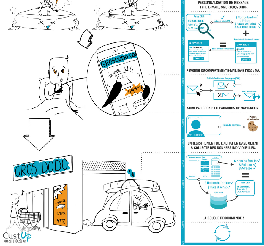 infographie relance produit achat recurrent 3