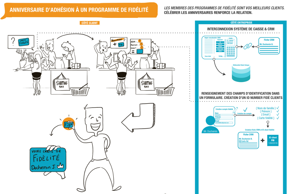 infographie anniversaire fidelite 1