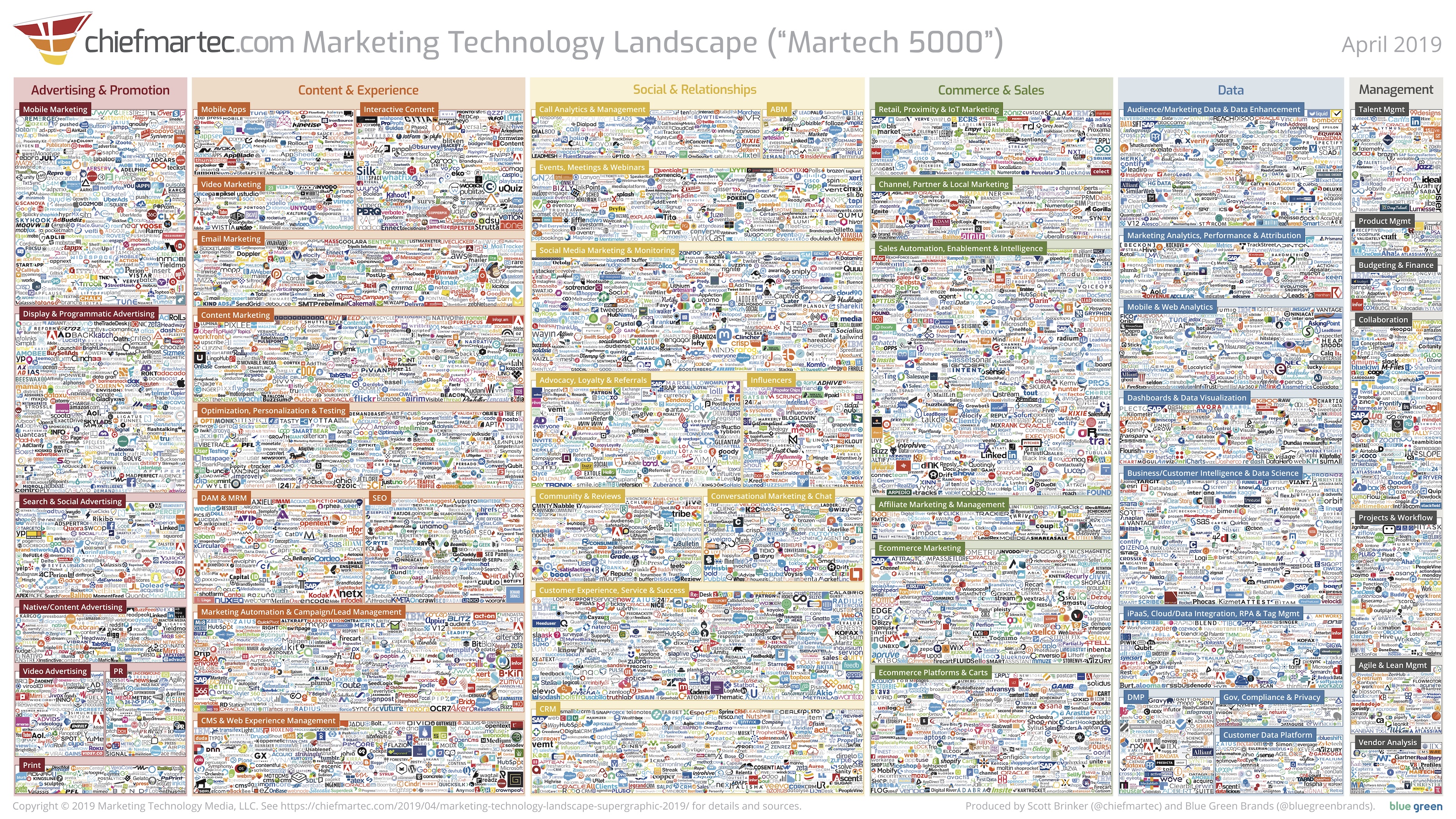 marketing technology landscape