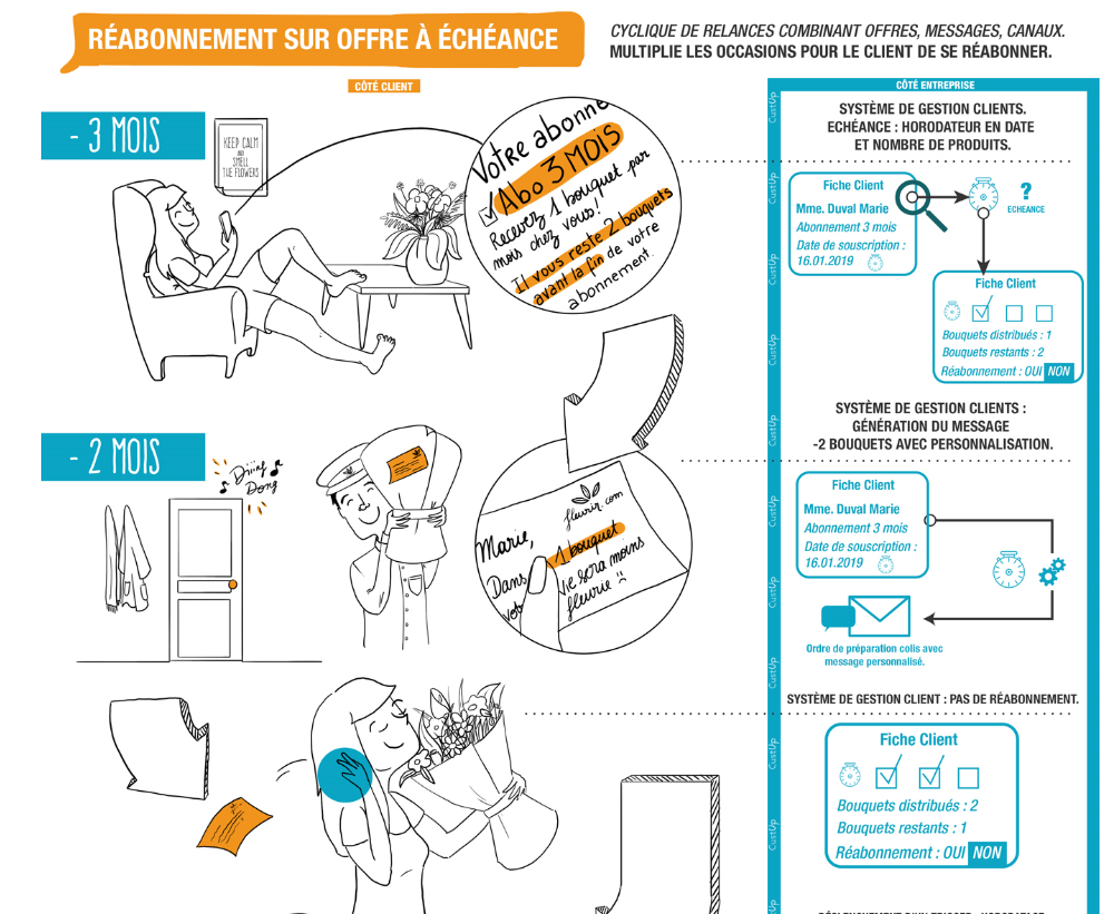 infographie reabonnement echeance 1