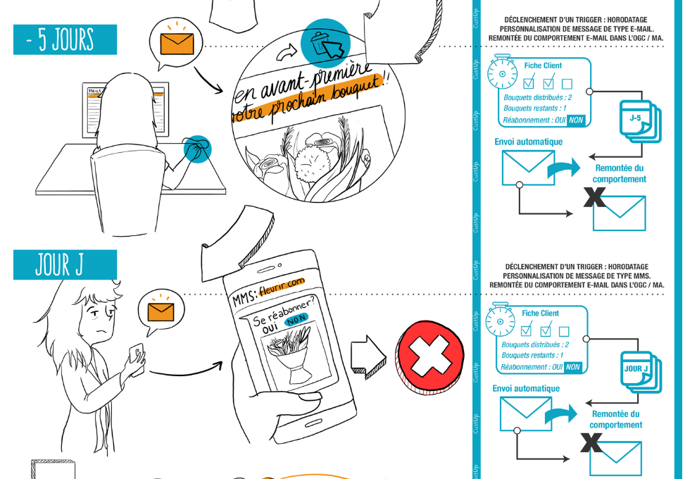 infographie reabonnement echeance 2