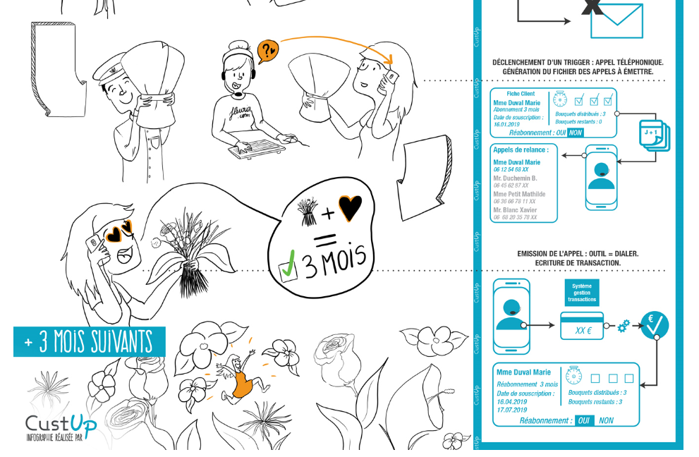 infographie reabonnement echeance 3