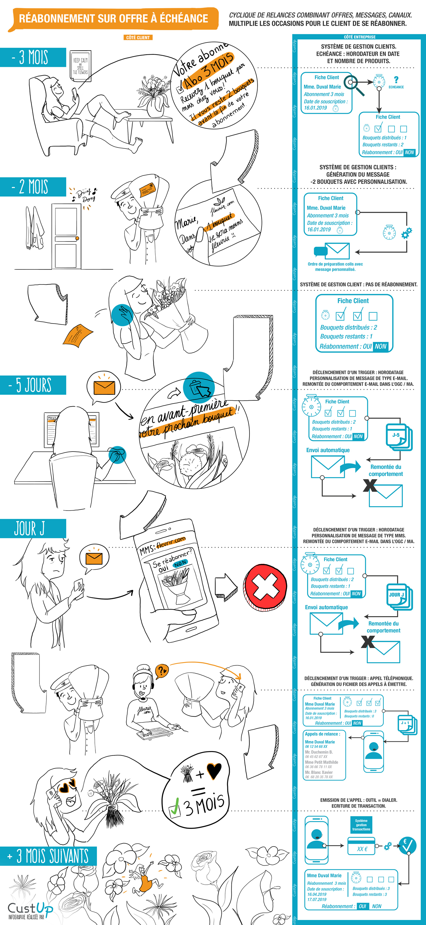 infographie reabonnement echeance 