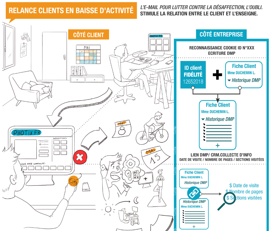 infographie relance clients baisse activite 1