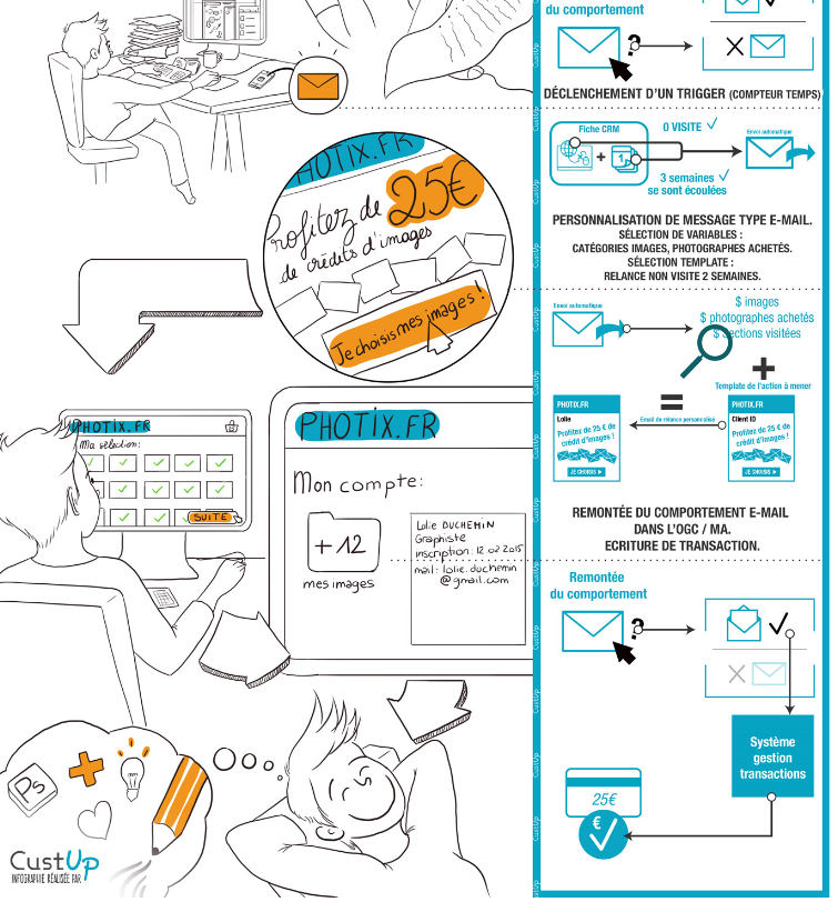 infographie relance clients baisse activite v2