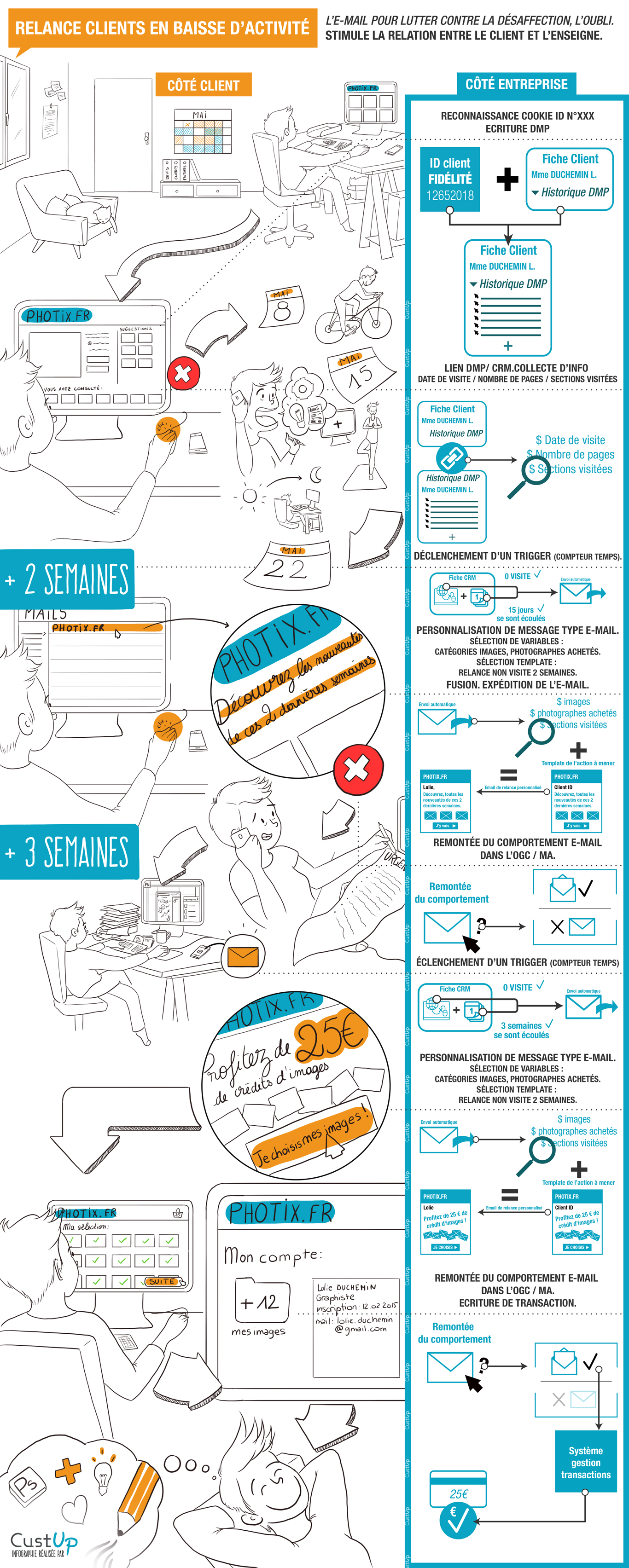 infographie relance clients baisse activite