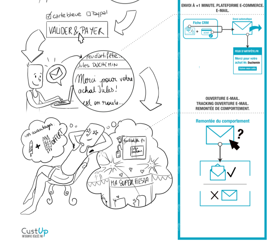 infographie commande web detail 2