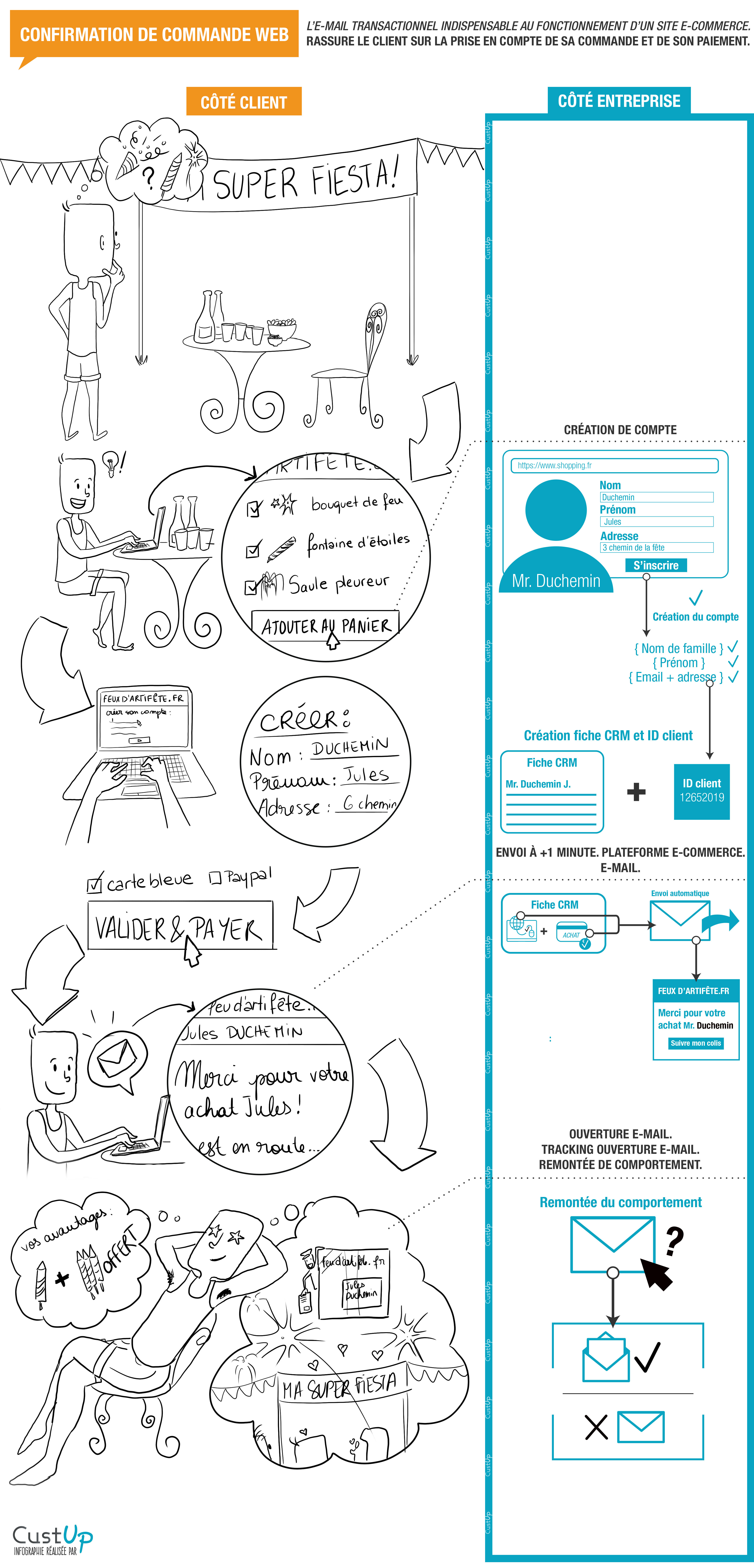 infographie commande web